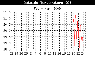 Temperatura del aire