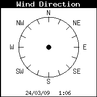 Direccin del viento