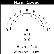 Velocidad del viento
